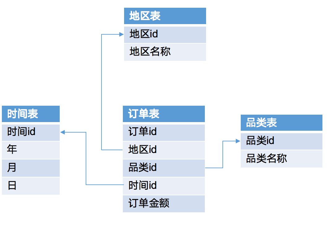 屏幕快照 2019-11-11 下午3.45.03 屏幕快照 2019-11-11 下午3.45.03